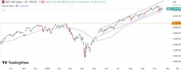 На мировых рынках преобладает оптимистичный настрой